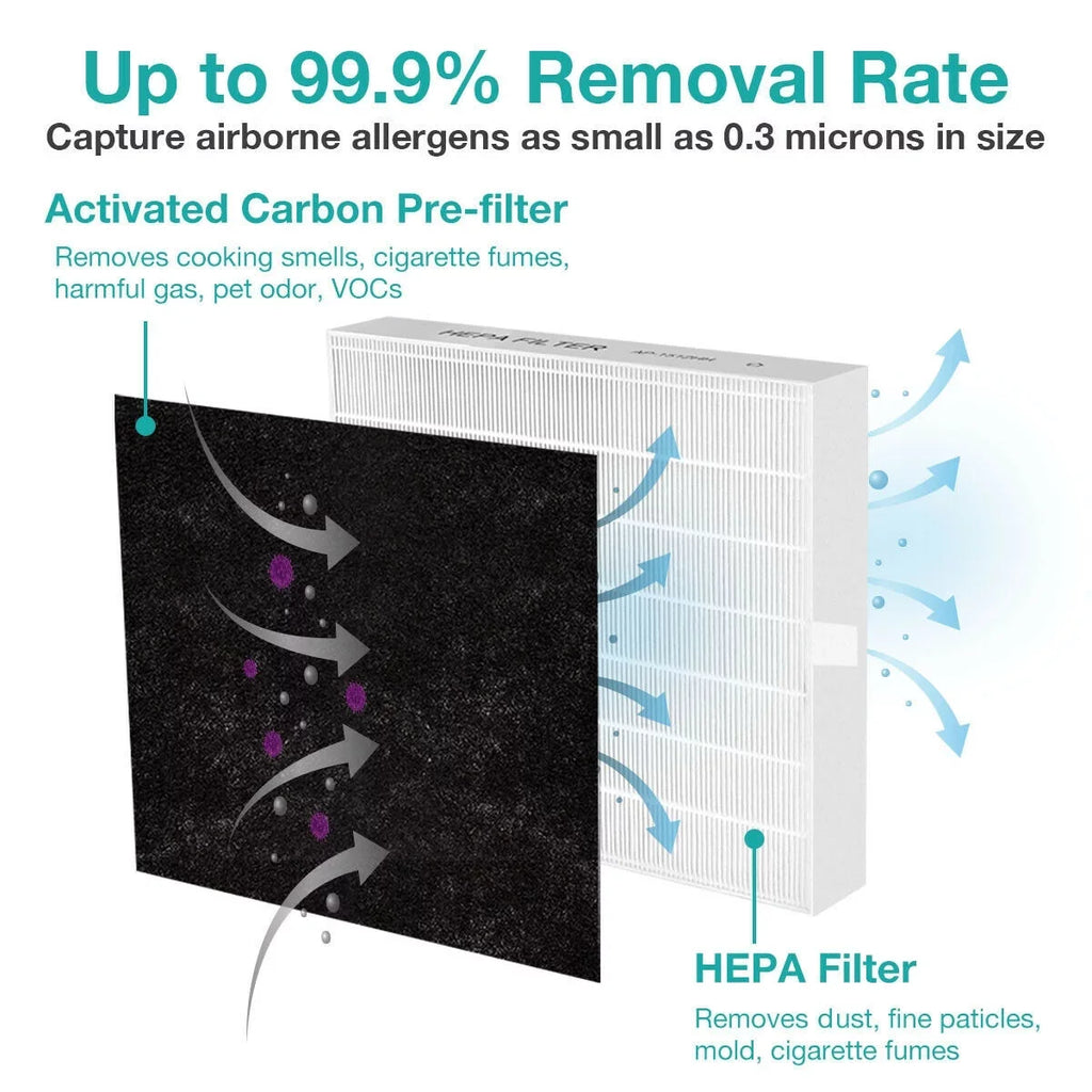Stylish Membrane Solutions AP-1512HH Filter, Part# 3304899, Compatible with Coway Air Purifiers with Carbon Pre Filters, 2 Pack