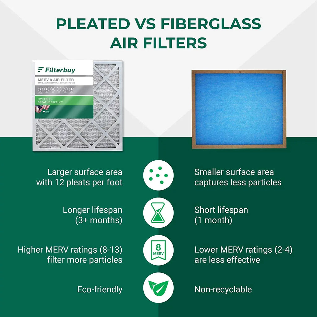 Stylish Filterbuy 12x24x4 MERV 8 Pleated HVAC AC Furnace Air Filters (5-Pack)
