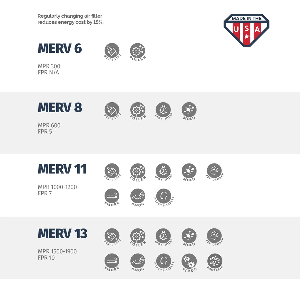 USA Equipment