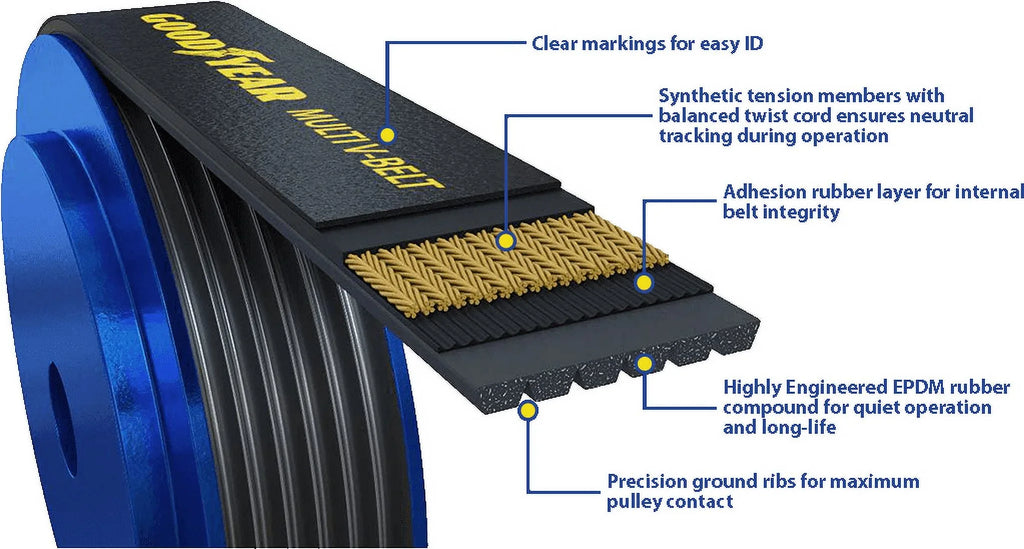 Stylish Goodyear 1060882 Serpentine Belt, 6-Rib 88.2" Length Fits select: 2000-2006 TOYOTA TUNDRA, 1999-2004 JEEP GRAND CHEROKEE