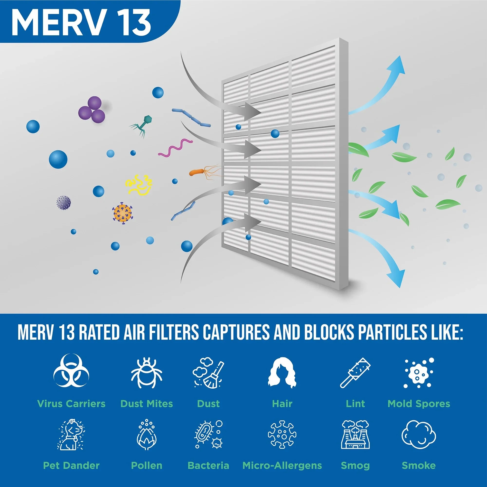 Stylish 6 Pack of 20x20x4 MERV 13 Pleated 4" Inch Air Filters by Glasfloss. Actual Size: 19-1/2 x 19-1/2 x 3-3/4