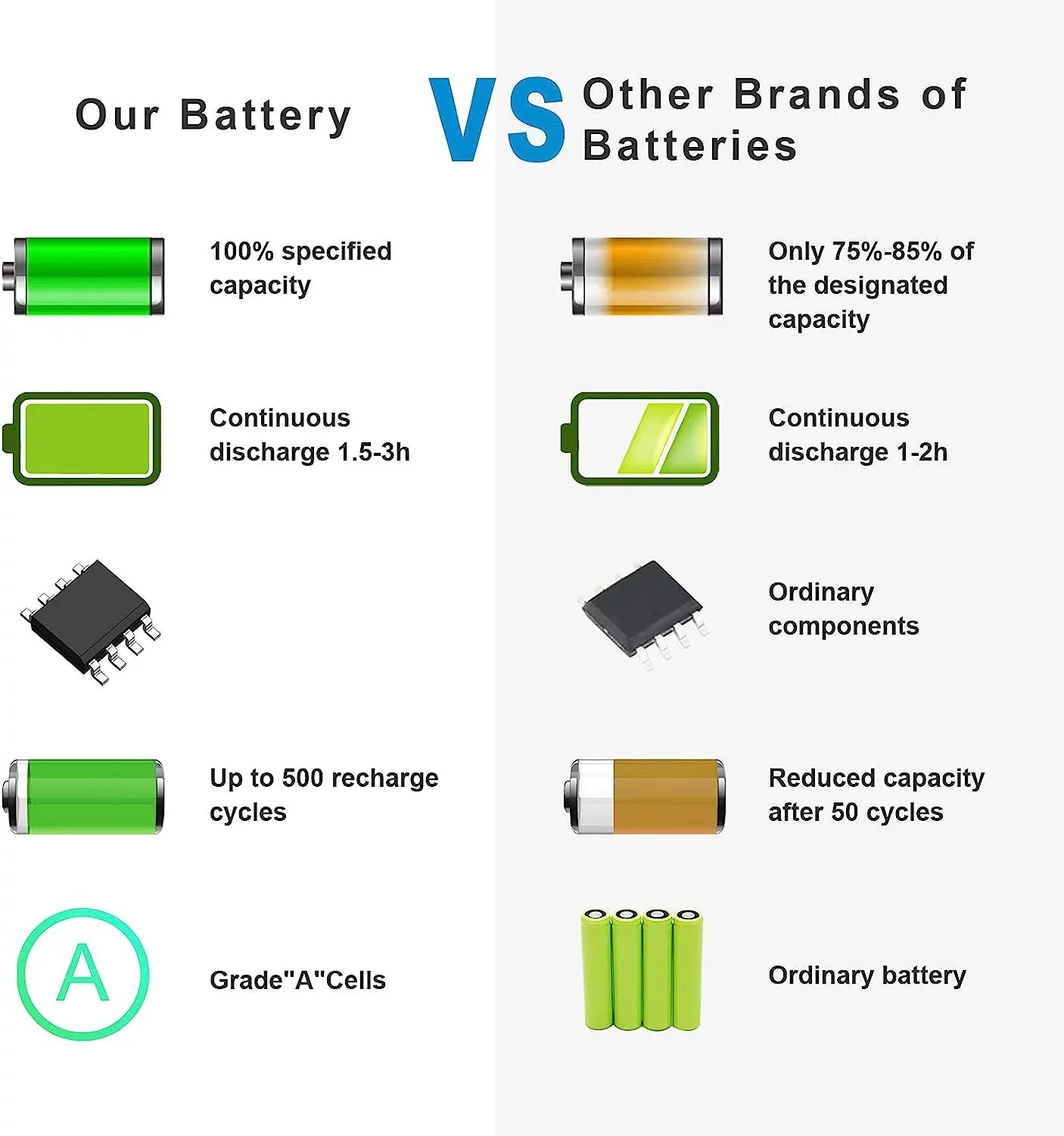 51WH Battery for E5250 E5450 E5550 3150 3160 3550 5550 5450 5250 Series Laptop Notebook G5M10 08V5GX 8V5GX WYJC2 0WYJC2 R9XM9 TXF9M VMKXM 5XFWC PF59Y 1KY05 451-BBLN 451-BBLL 451-BBLK - Exclusive Design
