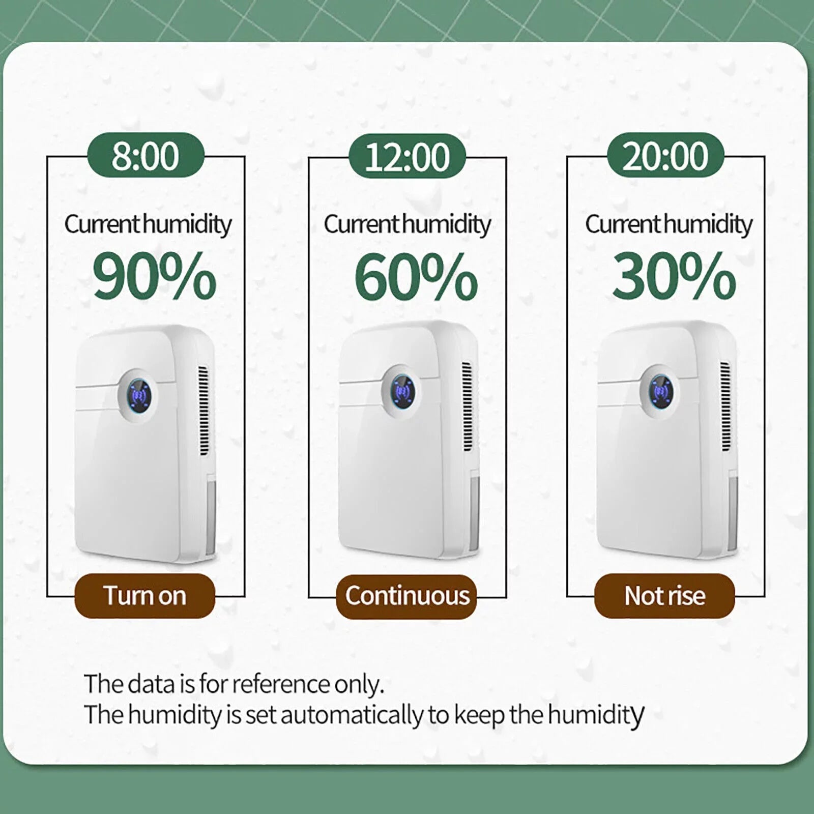 Stylish ZhdnBhnos Portable MIni Compact Dehumidifier Moisture Dryer w/ Drain Hose 2.5L Water Tank for Bedroom Caravan RV Garage