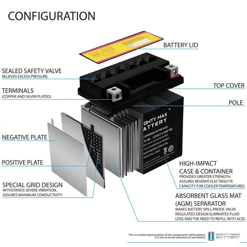 YTX5L-BS Battery Replacement for Kymco Super 9 - 50 2000 - 2 Pack - Exclusive Design