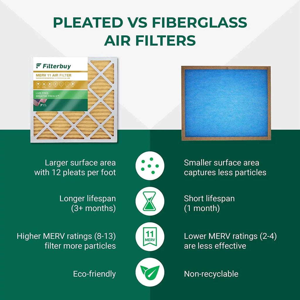 Filterbuy 12x30x1 MERV 11 Pleated HVAC AC Furnace Air Filters (2-Pack)