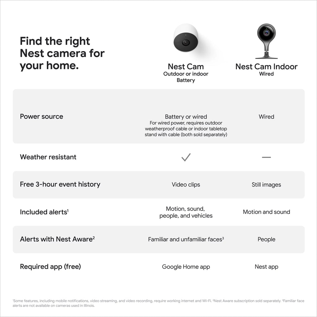 Stylish Nest Camera (outdoor or indoor, battery) 1pk White