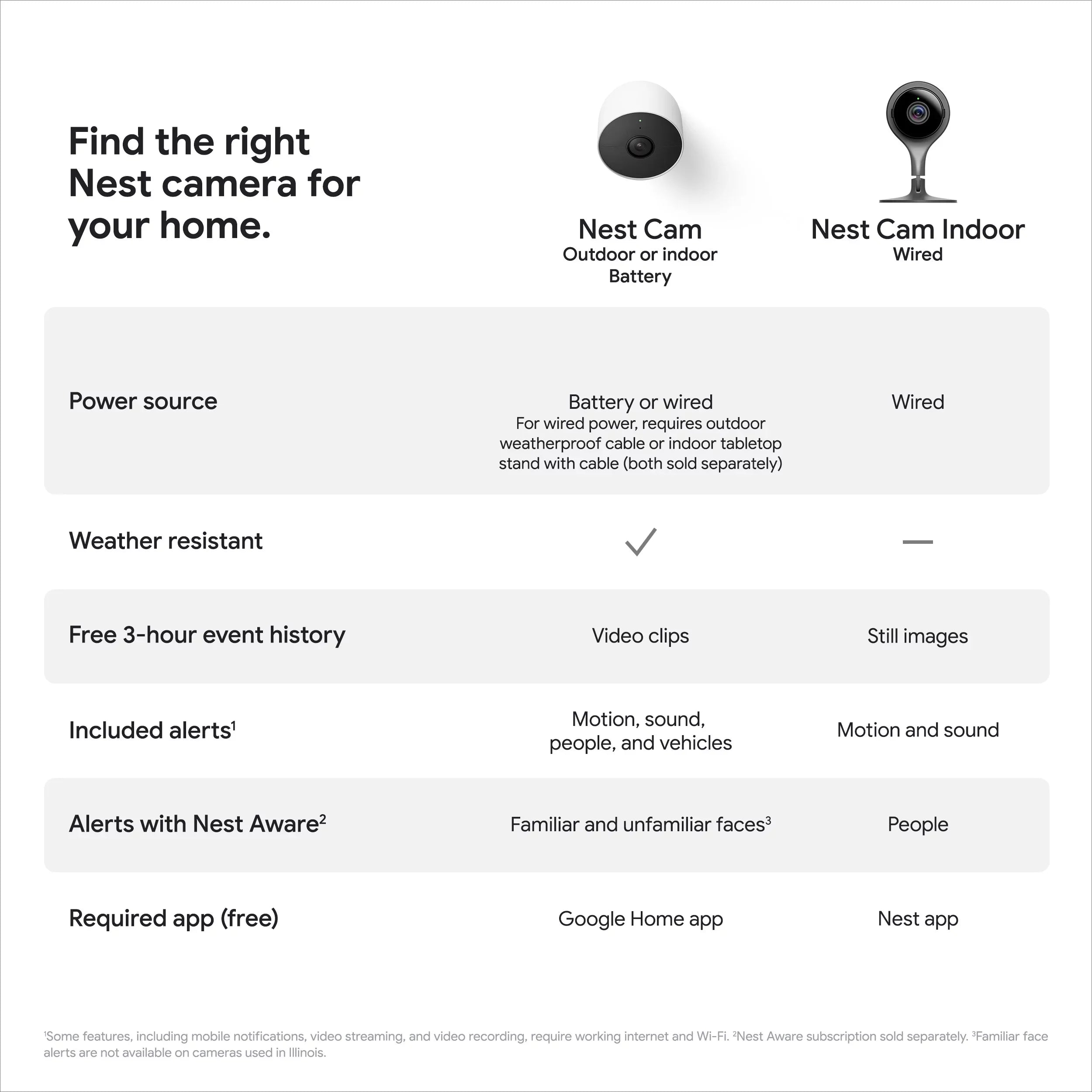 Stylish Nest Camera (outdoor or indoor, battery) 1pk White
