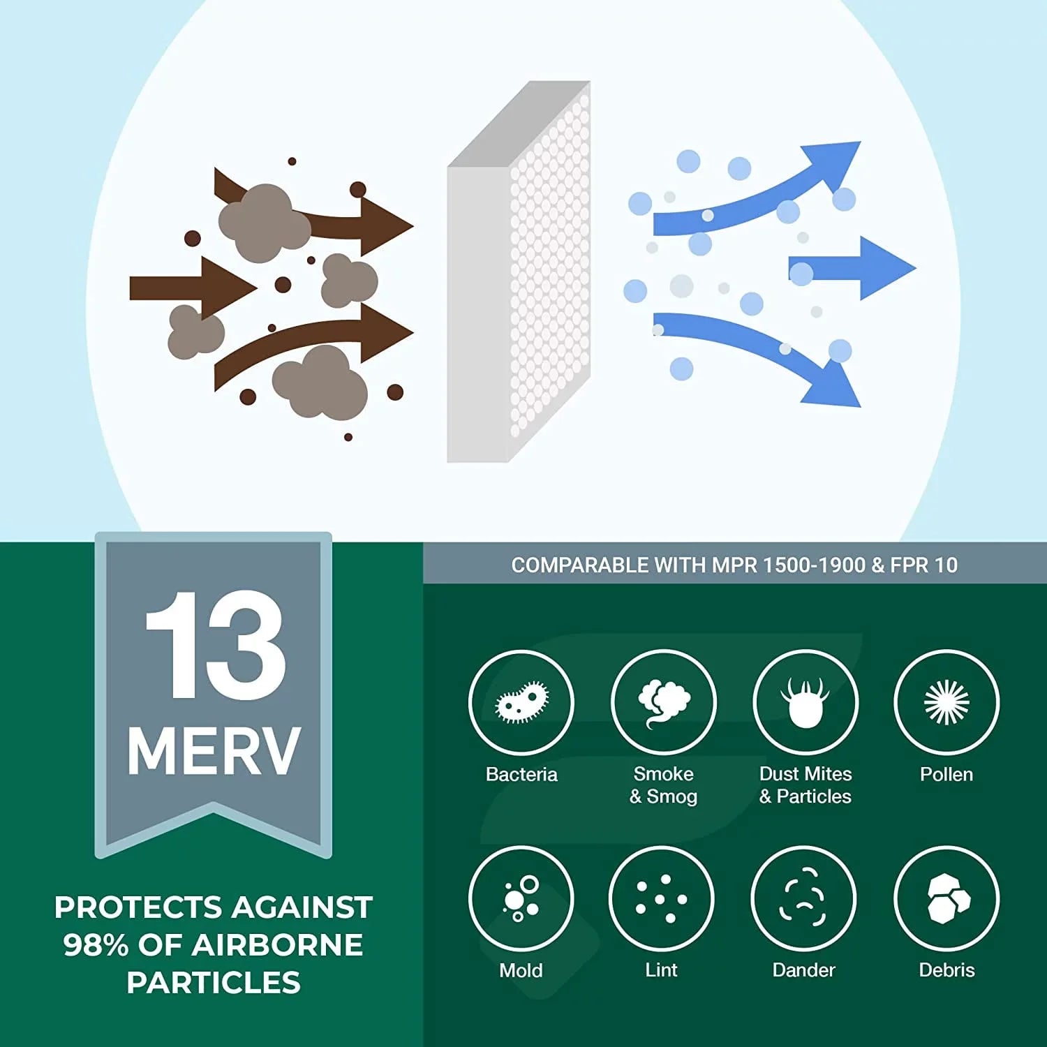 Filterbuy 20x20x4 MERV 13 Pleated HVAC AC Furnace Air Filters (4-Pack)
