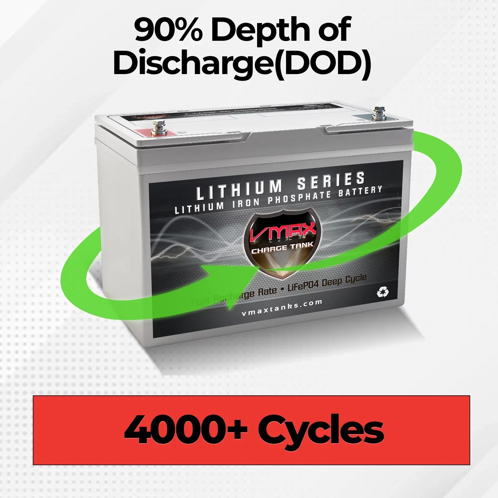 VMAX LFP22-1255 Nominal Voltage 12.8V 55Ah Lithium Deep Cycle Marine Battery Compatible with Minn Kota Terrova 55 Nominal Voltage 12.8V 50LB Trolling Motor LiFePO4 BMS