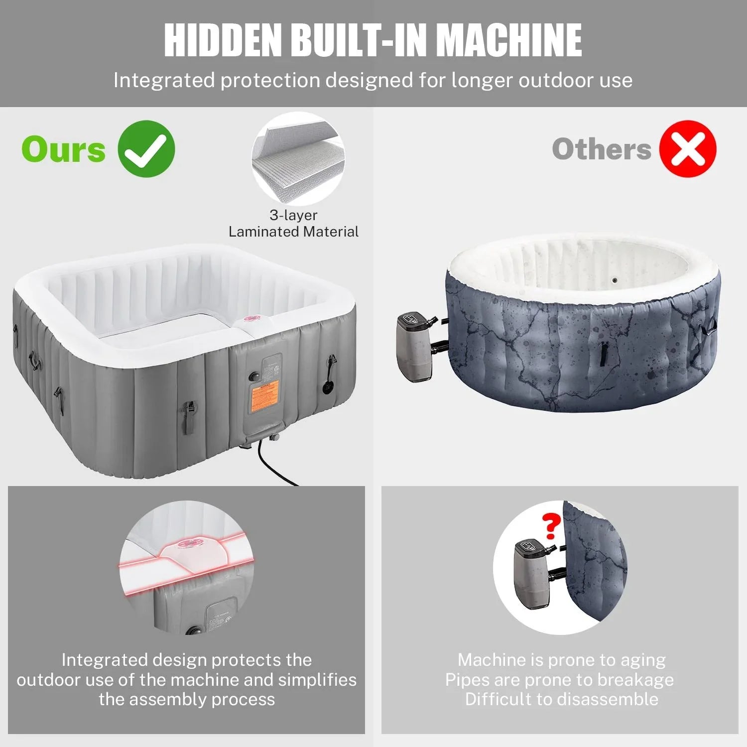 Capacity Equipment