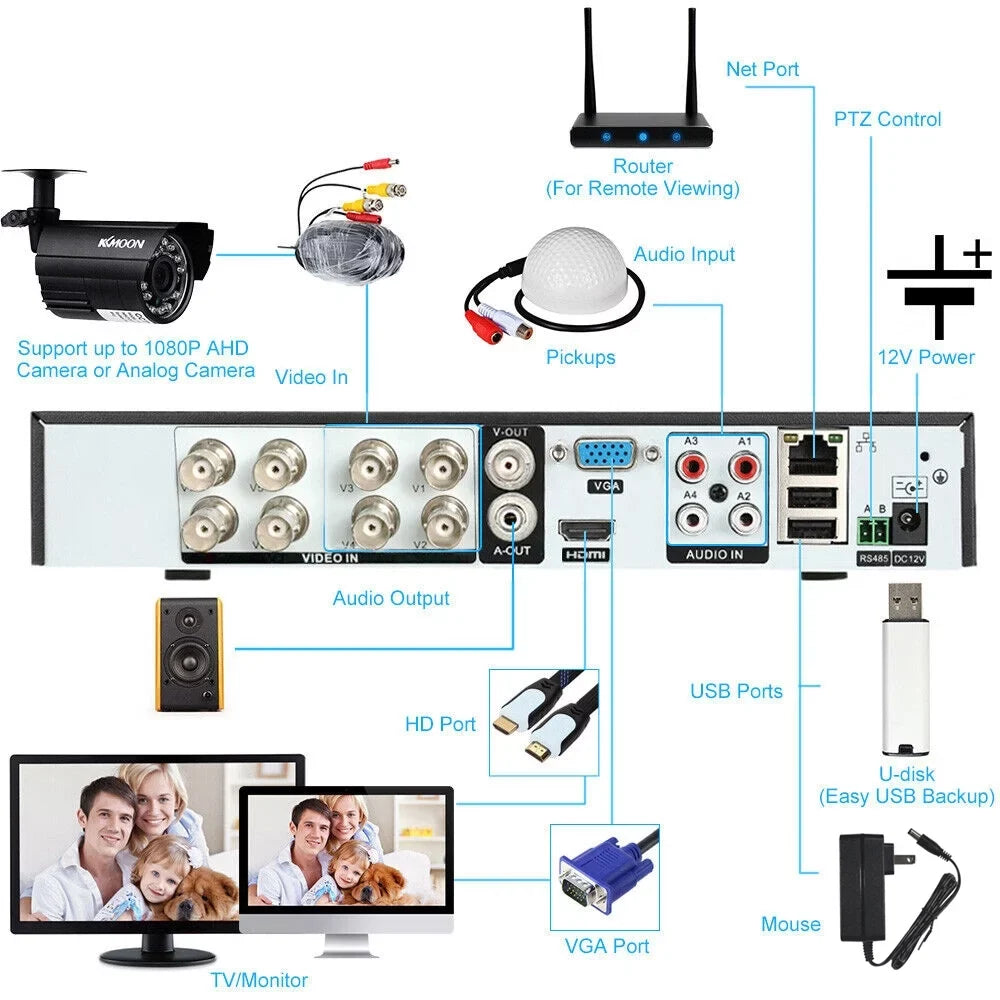 KKmoon Digital Video Recorder, 4CH 1080P Full HD DVR CCTV System with Remote Phone Monitoring - Exclusive Design