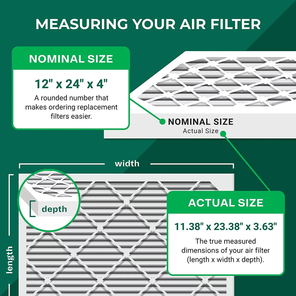 Stylish Filterbuy 12x24x4 MERV 8 Pleated HVAC AC Furnace Air Filters (5-Pack)