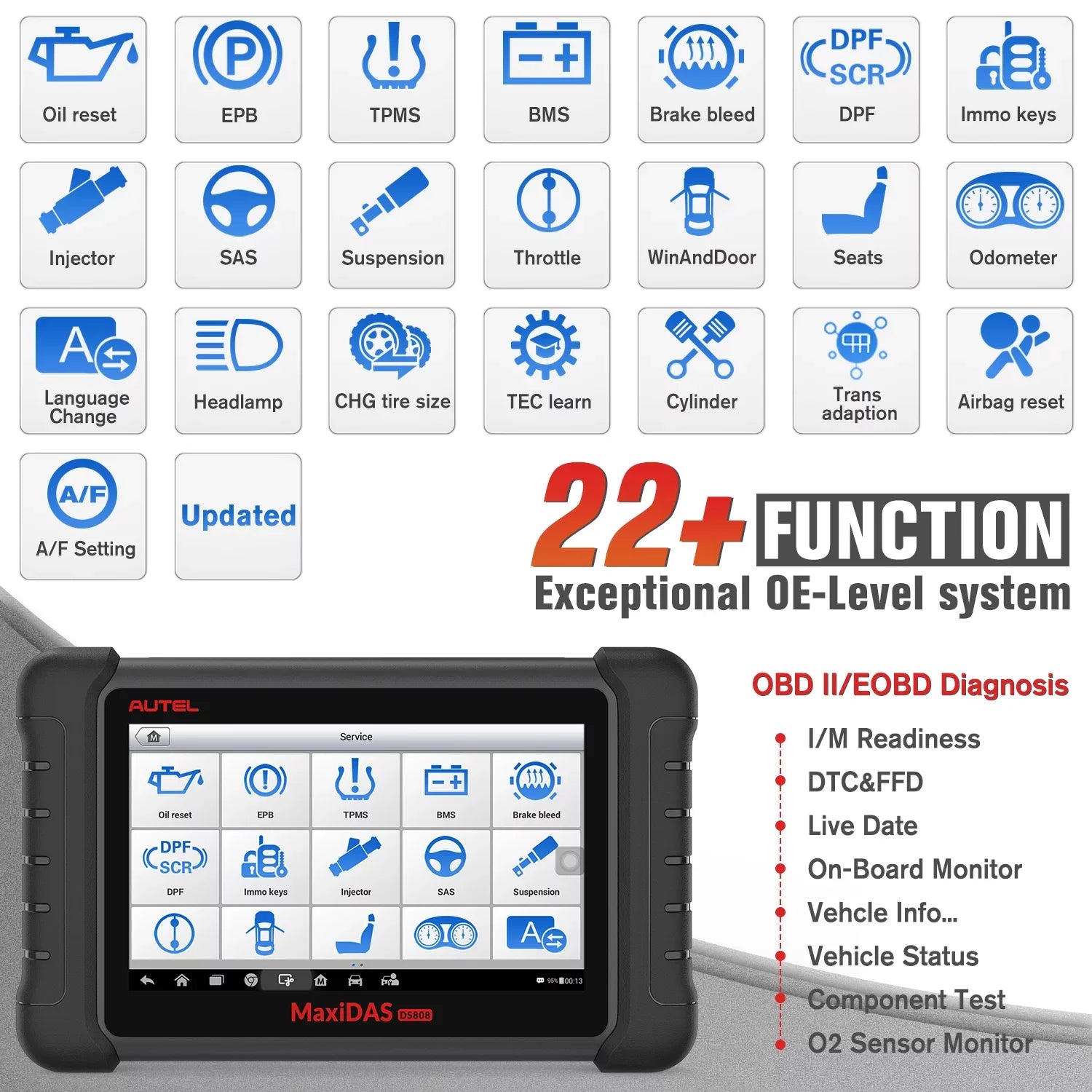 Control Equipment