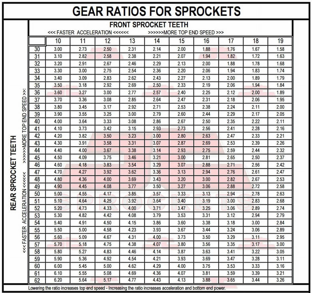 Front & Rear Sproket Kit for YAMAHA SR500 2J2,48U,4E6,4F9,1RU,48T,3EB1 78-91 JT Sprockets