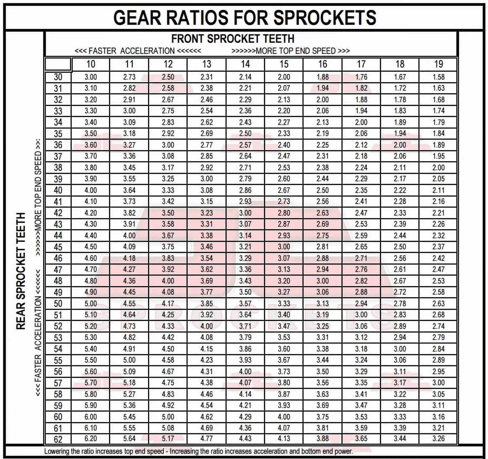 Front & Rear Sproket Kit for YAMAHA SR500 2J2,48U,4E6,4F9,1RU,48T,3EB1 78-91 JT Sprockets