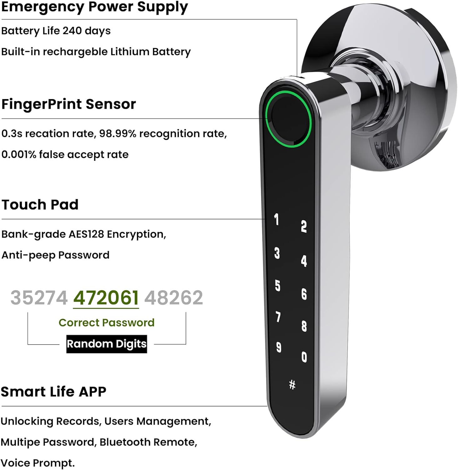 Stylish Smart Door Handle by GOURE, Fingerprint Door Lock with Keypads Password, Tuya App and Backup Keys, Easy to Install Ideally Suited for Office, Airbnb, Home [2024 New Upgrade]