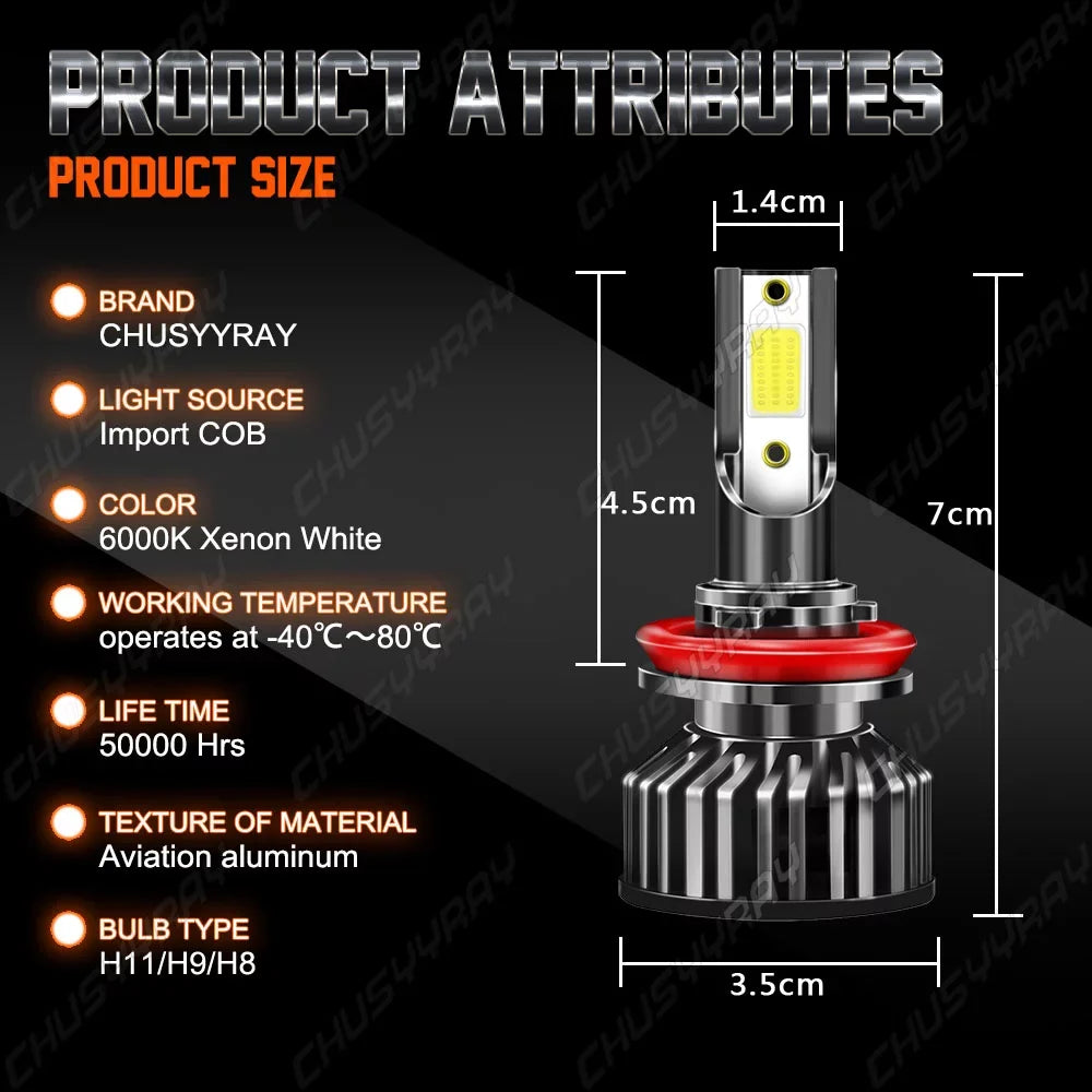 Kit Equipment