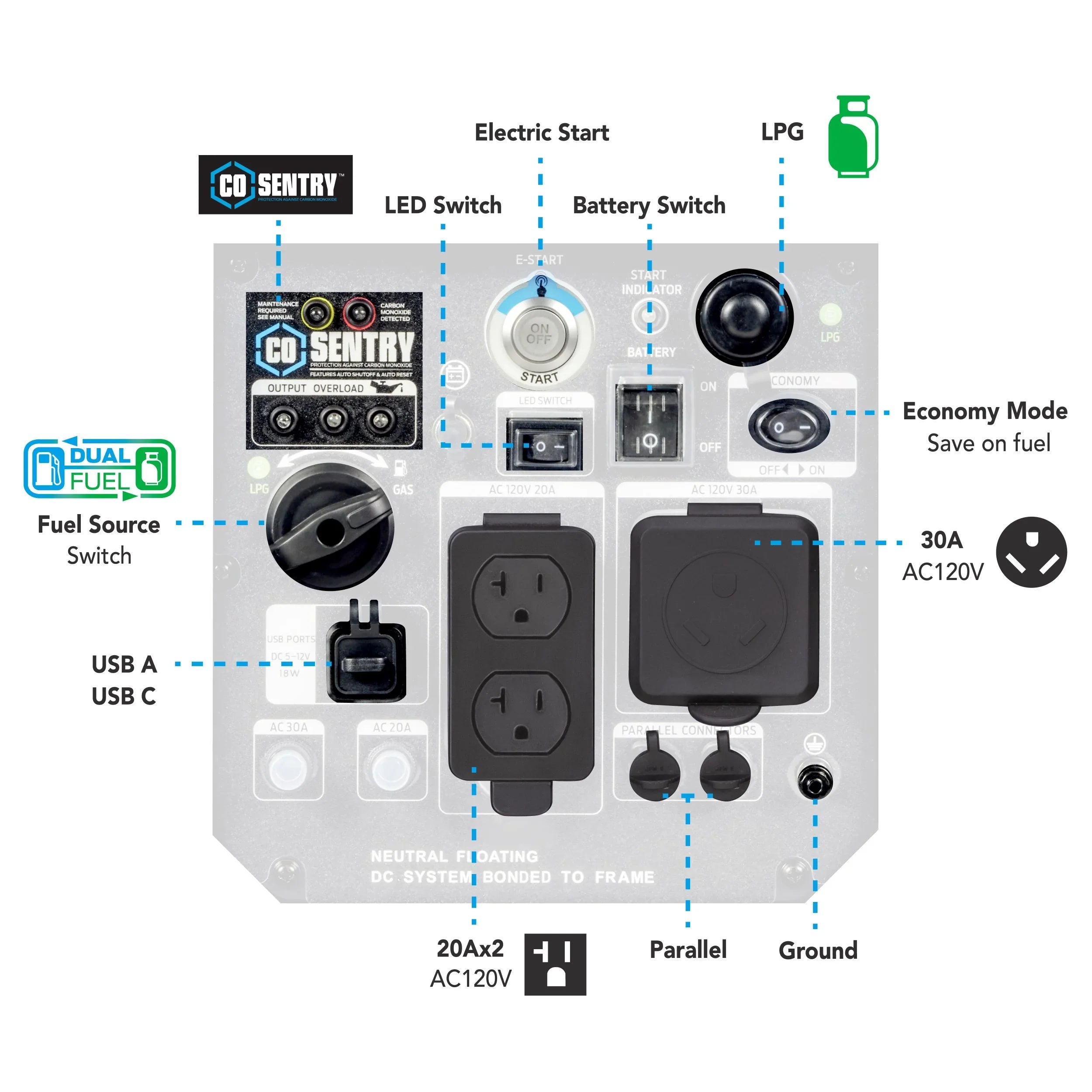 Stylish Pulsar 5000-Watt Dual Fuel RV Ready Inverter Generator with Remote Start and CO Sentry