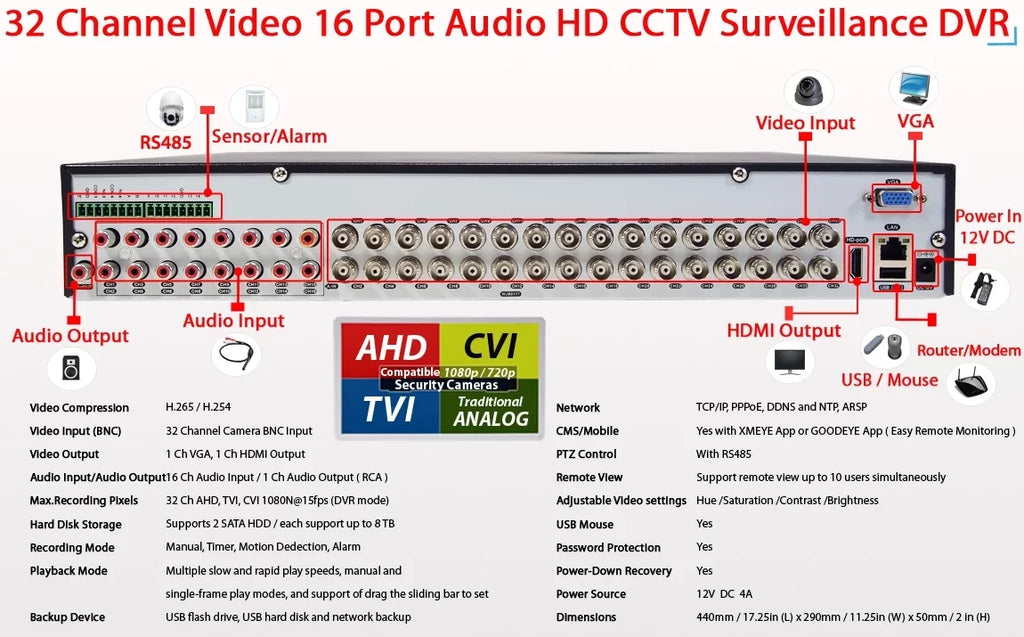 Evertech 32 Channel DVR with 4TB H.265 Digital Video Recorder for CCTV Security Surveillance Camera System - Exclusive Design