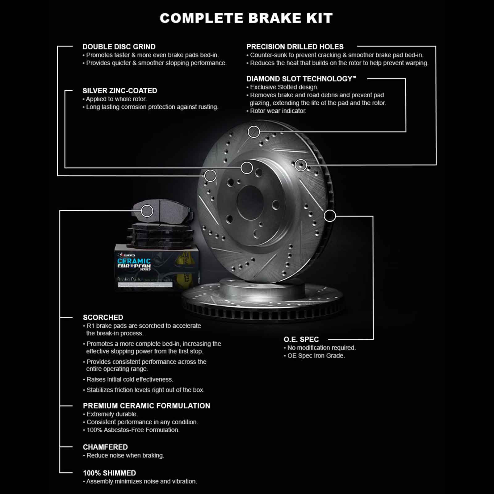 Kit Equipment