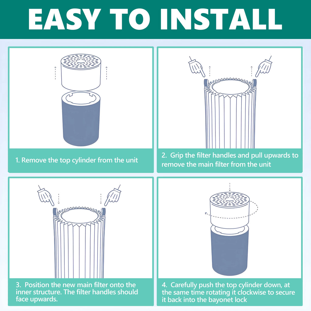Stylish AMI PARTS Blue Pure 411 Replacement Filter for Blue Pure 411, 411+ & Mini Air Purifier