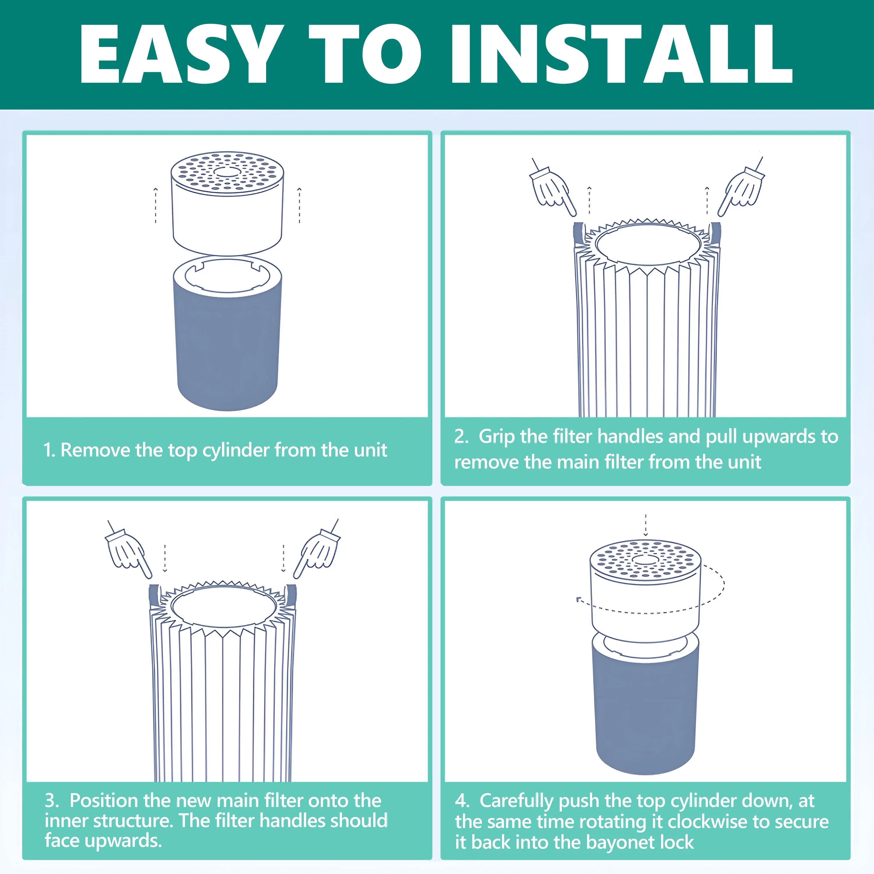 Stylish AMI PARTS Blue Pure 411 Replacement Filter for Blue Pure 411, 411+ & Mini Air Purifier