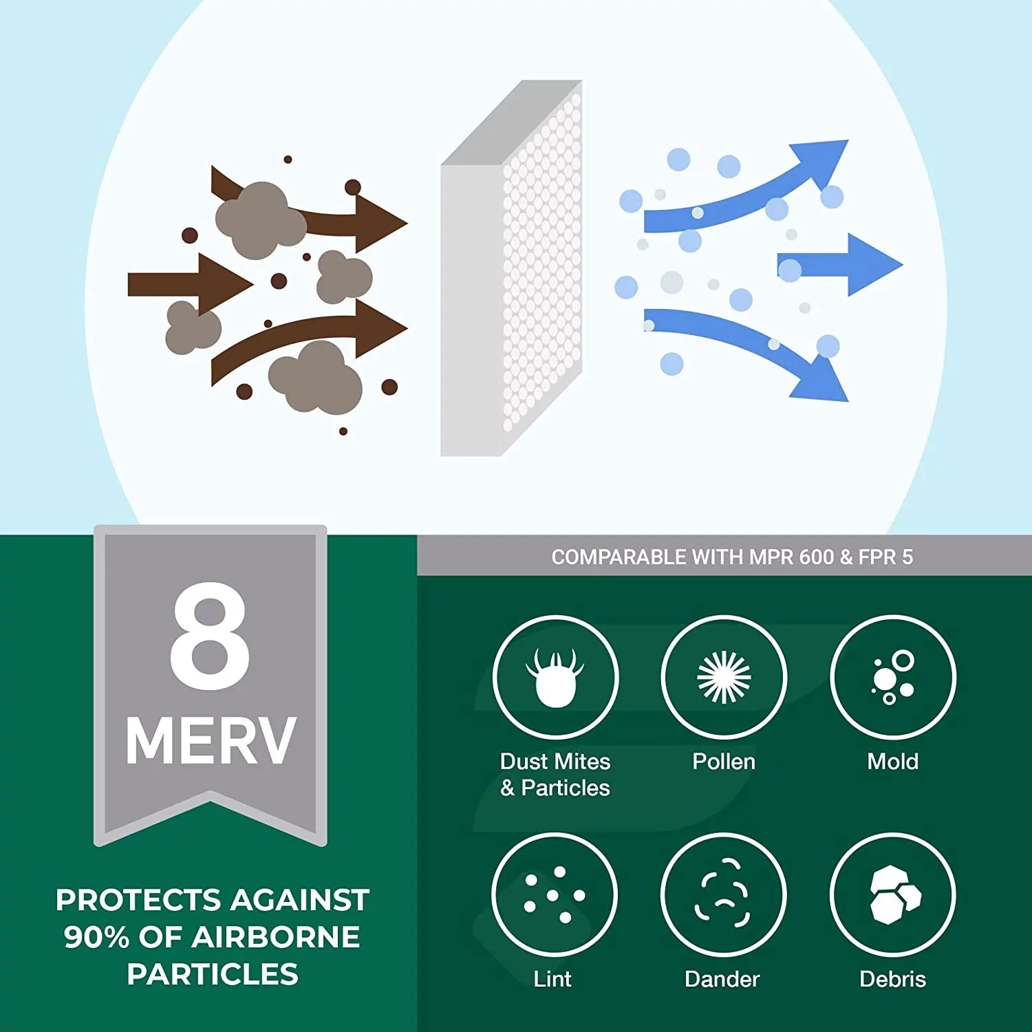 Stylish Filterbuy 12x24x4 MERV 8 Pleated HVAC AC Furnace Air Filters (5-Pack)