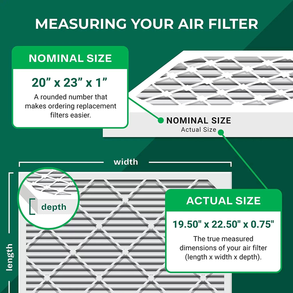 Filterbuy 20x23x1 MERV 8 Odor Eliminator Pleated HVAC AC Furnace Air Filters with Activated Carbon (5-Pack)
